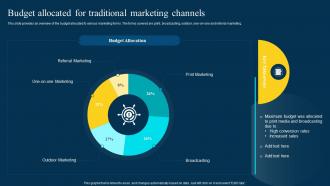 Traditional Marketing Channel Analysis Budget Allocated For Traditional Marketing Channels