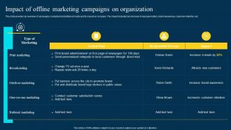 Traditional Marketing Channel Analysis Impact Of Offline Marketing Campaigns On Organization