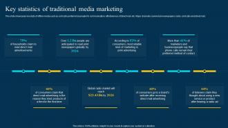 Traditional Marketing Channel Analysis Key Statistics Of Traditional Media Marketing