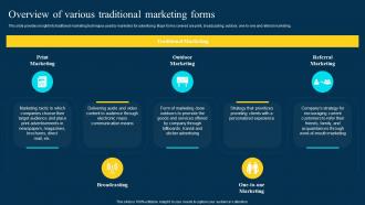 Traditional Marketing Channel Analysis Overview Of Various Traditional Marketing Forms