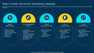 Traditional Marketing Channel Analysis Steps To Create One On One Advertising Campaign