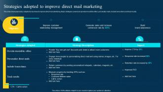 Traditional Marketing Channel Analysis Strategies Adopted To Improve Direct Mail Marketing