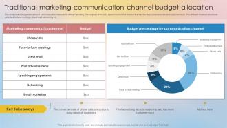 Traditional Marketing Communication Channel Budget Allocation