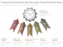 Traditional marketing demand generation powerpoint slide rules