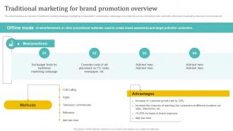 Traditional Marketing For Brand Promotion Holistic Approach To 360 Degree Marketing