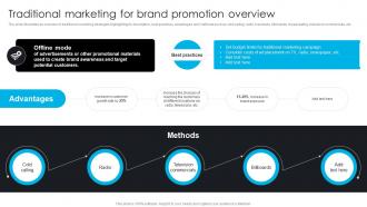 Traditional Marketing For Brand Promotion Overview Comprehensive Guide To 360 Degree Marketing Strategy