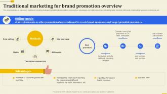 Traditional Marketing For Brand Promotion Overview Implementation Of 360 Degree Marketing