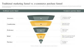 Traditional Marketing Funnel Vs E Commerce Purchase Funnel E Commerce Marketing Strategy