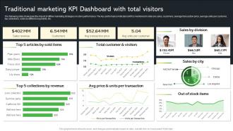 Traditional Marketing KPI Dashboard With Total Creative Startup Marketing Ideas To Drive Strategy SS V
