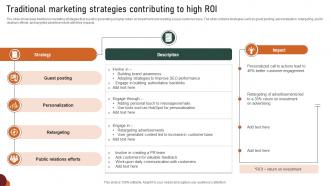 Traditional Marketing Strategies Contributing To High ROI