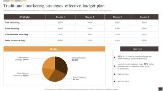 Traditional Marketing Strategies Effective Budget Plan Applying Multiple Marketing Strategy SS V