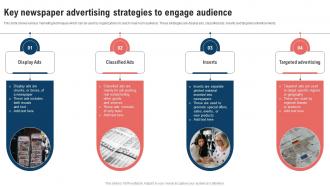 Traditional Marketing Strategy Key Newspaper Advertising Strategies Strategy SS V