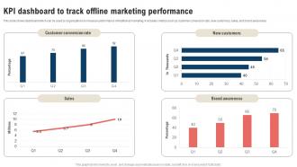 Traditional Marketing Strategy KPI Dashboard To Track Offline Marketing Strategy SS V