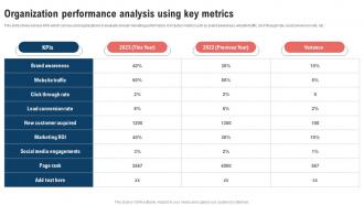 Traditional Marketing Strategy Organization Performance Analysis Using Strategy SS V