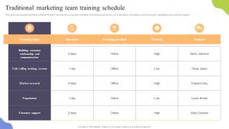 Traditional Marketing Team Training Schedule Increasing Sales Through Traditional Media