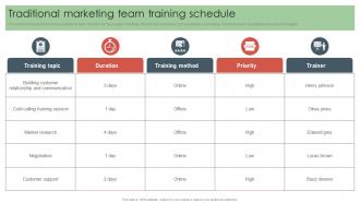 Traditional Marketing Team Training Schedule Offline Media To Reach Target Audience