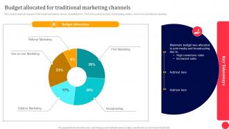 Traditional Media To Improve ROI Budget Allocated For Traditional Marketing Channels