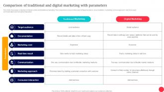 Traditional Media To Improve ROI Comparison Of Traditional And Digital Marketing