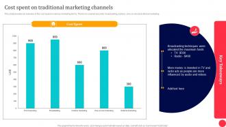 Traditional Media To Improve ROI Cost Spent On Traditional Marketing Channels