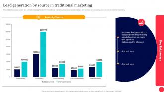 Traditional Media To Improve ROI Lead Generation By Source In Traditional Marketing