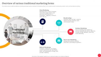 Traditional Media To Improve ROI Overview Of Various Traditional Marketing Forms