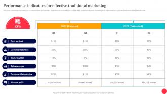 Traditional Media To Improve ROI Performance Indicators For Effective Traditional