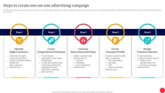 Traditional Media To Improve ROI Steps To Create One On One Advertising Campaign