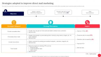 Traditional Media To Improve ROI Strategies Adopted To Improve Direct Mail Marketing