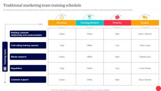 Traditional Media To Improve ROI Traditional Marketing Team Training Schedule