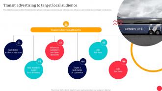 Traditional Media To Improve ROI Transit Advertising To Target Local Audience