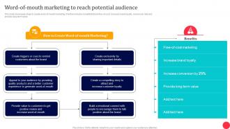 Traditional Media To Improve ROI Word Of Mouth Marketing To Reach Potential Audience
