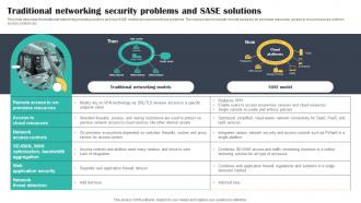 Traditional Networking Security Problems And SASE Solutions Cloud Security Model