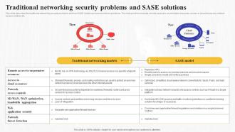 Traditional Networking Security Problems And Sase Solutions Secure Access Service Edge Sase