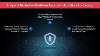 Traditional Or Legacy Approach For Endpoint Protection Platforms Training Ppt