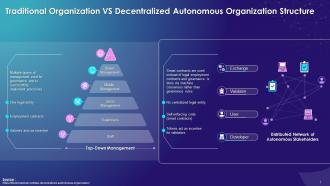 Traditional Organization Vs Decentralized Autonomous Organization Structure Training Ppt
