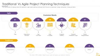 Traditional planning techniques project planning in agile methodology