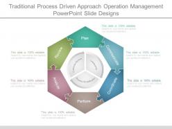 Traditional process driven approach operation management powerpoint slide designs