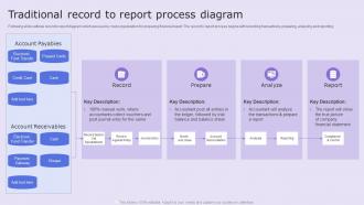Traditional Record To Report Process Diagram