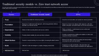 Traditional Security Models Vs Zero Trust Network Access Zero Trust Security Model