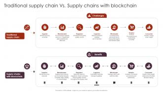 Traditional Supply Chain Unlocking The Power Of Blockchain An Introduction BCT SS V