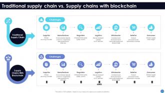 Traditional Supply Chain Vs Supply Chains With What Is Blockchain Technology BCT SS V