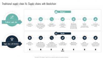 Traditional Supply Chain Vs Supply Mastering Blockchain An Introductory Journey Into Technology BCT SS V