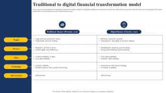 Traditional To Digital Financial Transformation Model