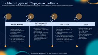 Traditional Types Of B2b Payment Methods Effective Strategies To Build Customer Base In B2b M Commerce