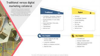 Traditional Versus Digital Marketing Collateral Types Of Digital Media For Marketing MKT SS V