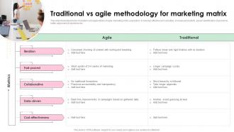 Traditional Vs Agile Methodology For Marketing Matrix