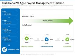 Traditional Vs Agile Project Management Timeline Agile Proposal Effective Project Management IT