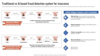 Traditional Vs AI Based Fraud Detection System Finance Automation Through AI And Machine AI SS V