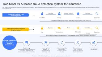 Traditional Vs Ai Based Fraud Detection System For Insurance Ai Finance Use Cases AI SS V