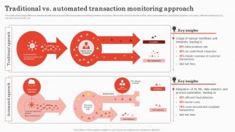 Traditional Vs Automated Transaction Implementing Bank Transaction Monitoring
